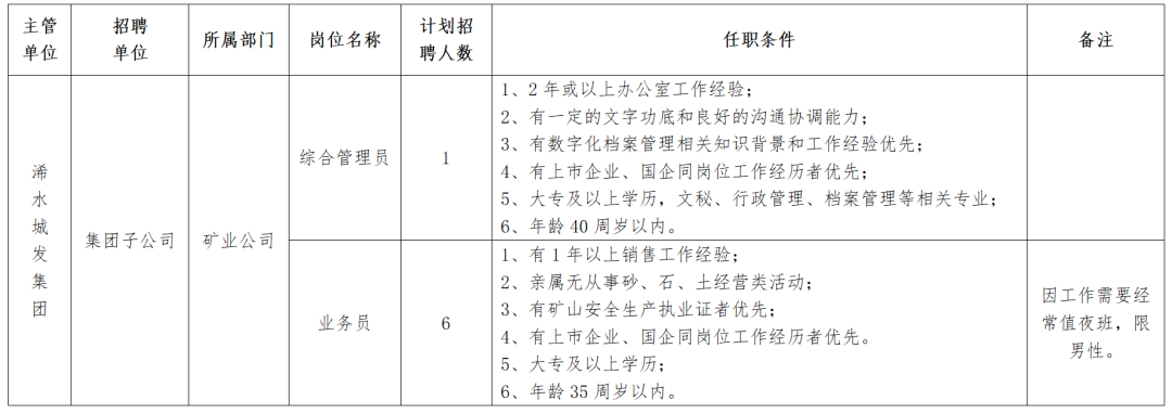 浠水县城市发展投资集团有限公司公开招聘公告
